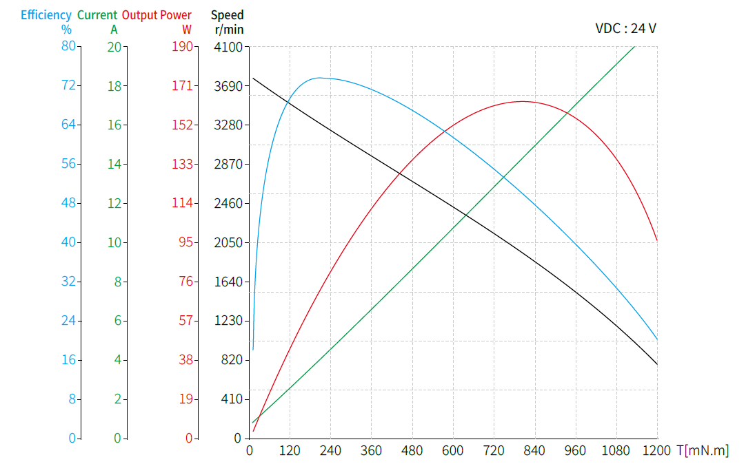 Torque Performance Curves image